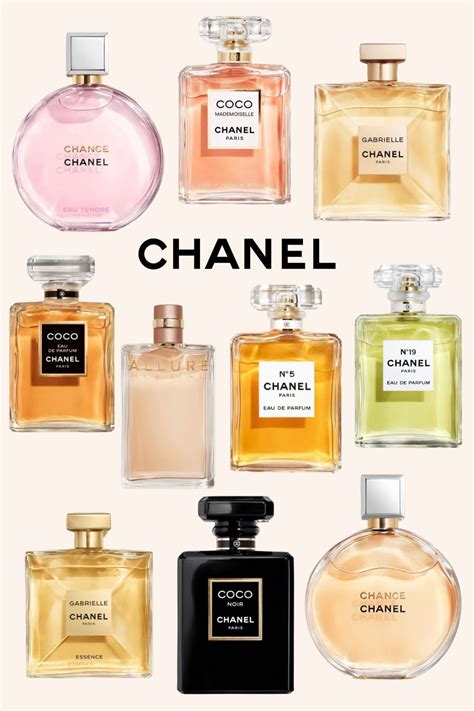 chanel perfume famous|best Chanel perfume for winter.